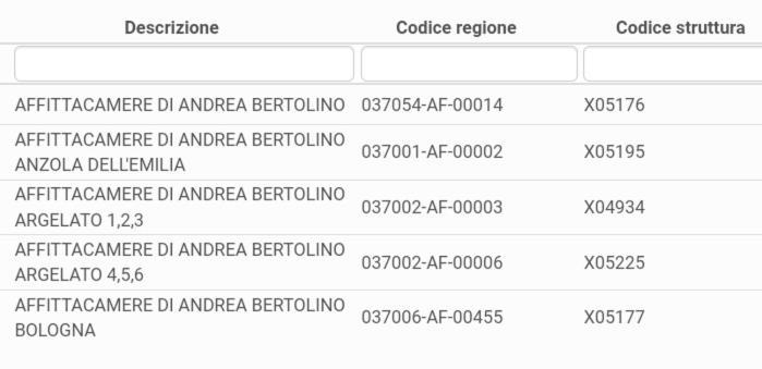 Affittacamere Di Andrea Bertolino San Lazzaro Di Savena Exterior photo